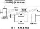 2.4GHz WLAN无线功率放大器的设计与测试