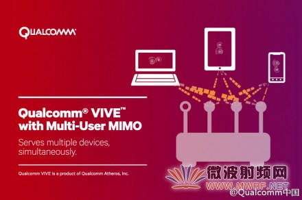多用户MIMO (MU-MIMO) 技术 示意图