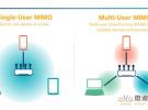 图解高通多用户MIMO技术 革命性MU-MIMO算法