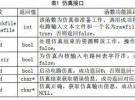 基于spice3f5的射频器件建模工具设计