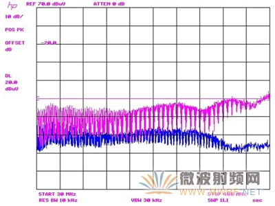 蓝色扫迹是LT8614，紫色扫迹为LT8610；两者均在13.5VIN、3.3VOUT 和2.2A 负载条件下。