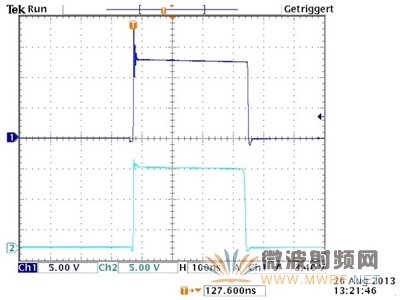 3 Ch1：LT8610，Ch2：LT8614，两者均在13.2V 输入、3.3V/2.2A 输出条件下。