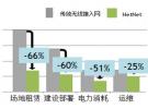 MRO一体化微型基站解决基站建设难题