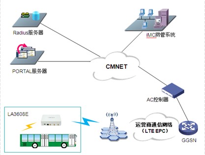 LTE-FI开启4G时代WIFI运营新模式