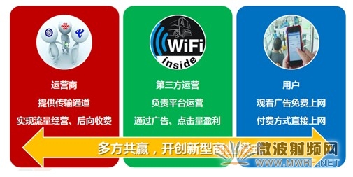 LTE-FI开启4G时代WIFI运营新模式