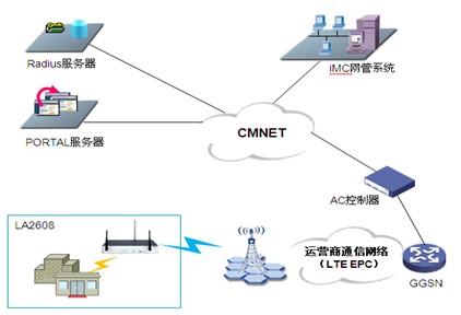 LTE-FI开启4G时代WIFI运营新模式