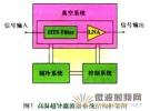 详解高温超导滤波器构成