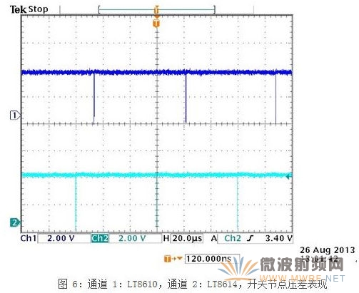 一种新型应对汽车EMI问题解决方案