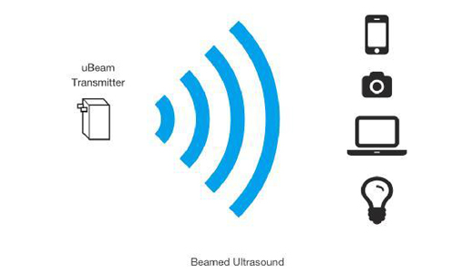 超声波无线充电技术uBeam：让充电像连WiFi一样简单