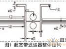 基于枝节加载的超宽带滤波器的设计方案