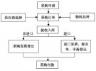 射频同轴电缆行业商业模式分析