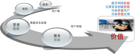 浅析移动通信发展与天线技术的创新