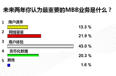 浅析移动通信发展与天线技术的创新