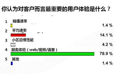 浅析移动通信发展与天线技术的创新