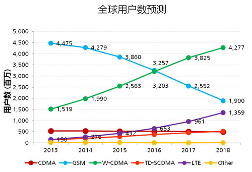 浅析移动通信发展与天线技术的创新