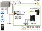 工程师详解：一种车载无线射频耳机系统的设计