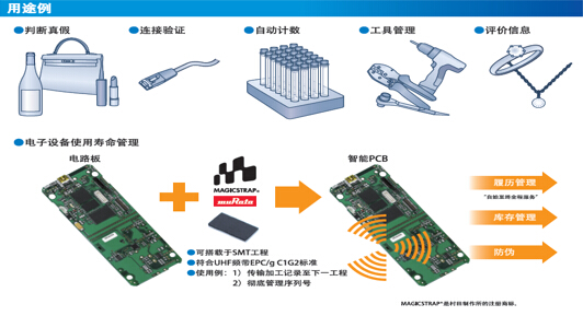 村田制作所致力于RFID技术的不断提升