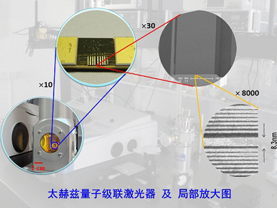 上海技物所自主研制的太赫兹量子级联激光器实现激射