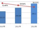 IIPA:2015年中国RFID行业市场规模将达373亿元