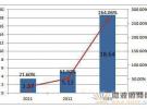 IIPA：2016年中国NFC市场规模将达70.1亿元