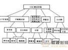 EMC电磁兼容测试实验室的分类