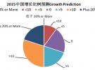 2015年全球EMC市场分析