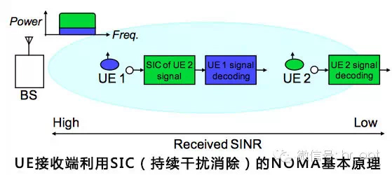 解读5G八大关键技术