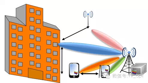 解读5G八大关键技术