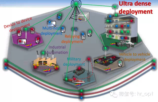 解读5G八大关键技术