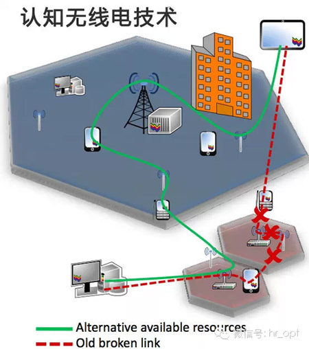 解读5G八大关键技术