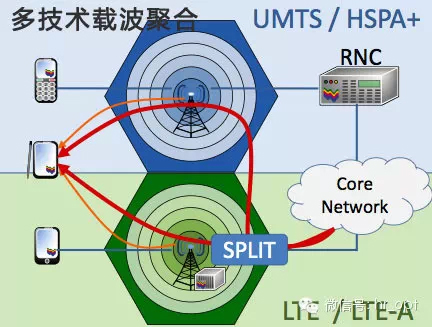 解读5G八大关键技术