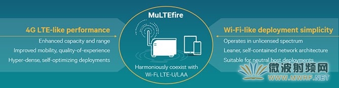 MuLTEfire：性能堪比LTE，简单犹如Wi-Fi