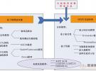 多天线终端测试方法的演进、理论与实践