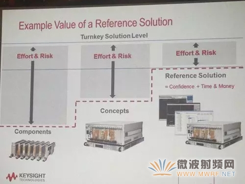 5G遇上模块化——愿景到现实渐成坦途