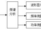 虚拟频谱分析仪的设计