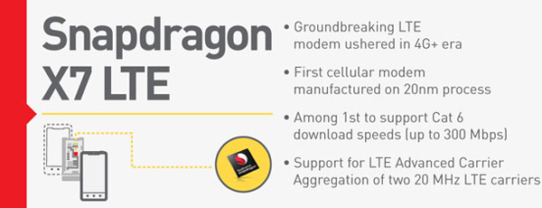 Qualcomm骁龙X7 LTE调制解调器如何将4G时代带向未来