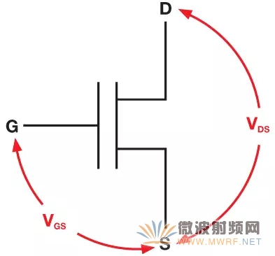 MOS晶体管的关键电压