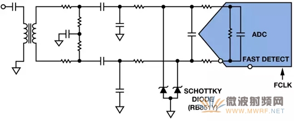 显示射频采样ADC和肖特基二极管的无源前端电路