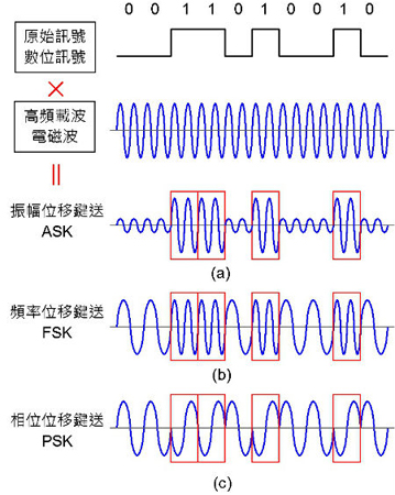 解析通讯技术：3G、4G、5G 背后的科学意义（下）