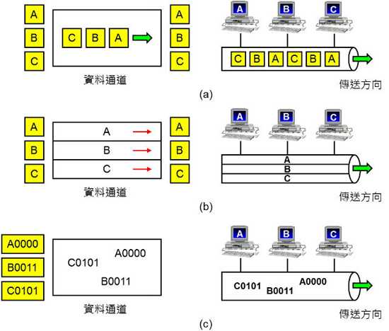 解析通讯技术：3G、4G、5G 背后的科学意义（下）