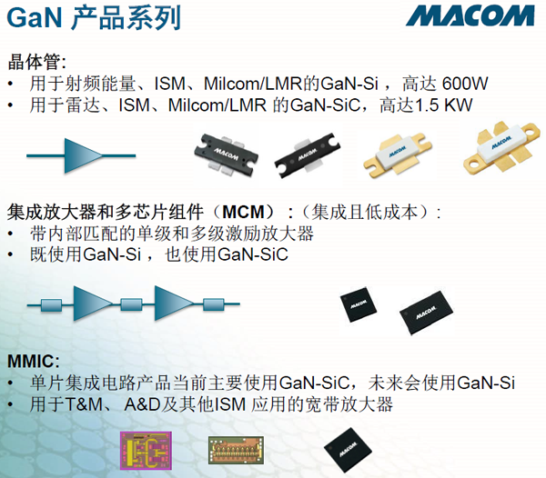 MACOM的GaN的产品系列