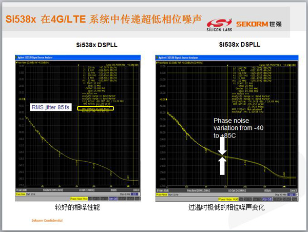 领略无线精彩---世强微波射频应用技术研讨会精华版