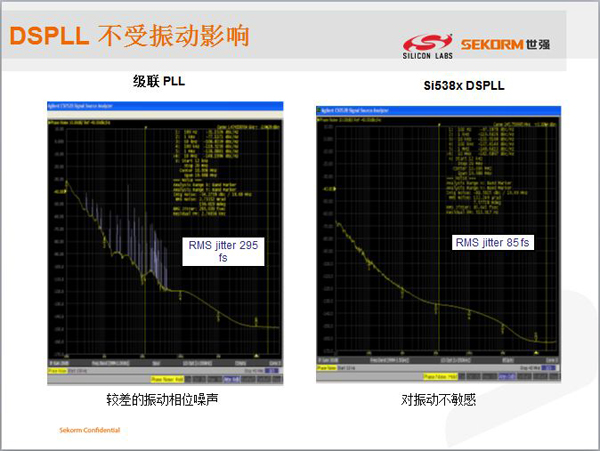 领略无线精彩---世强微波射频应用技术研讨会精华版