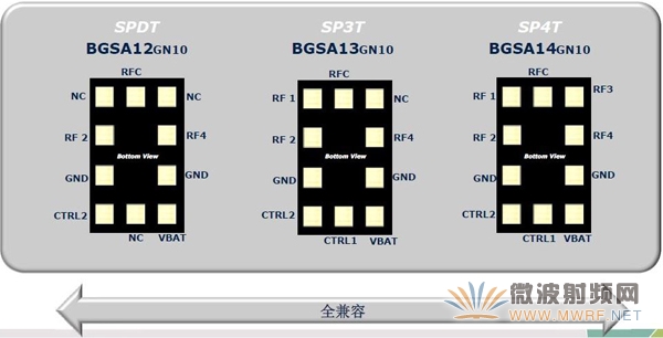 领略无线精彩---世强微波射频应用技术研讨会精华版