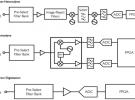 关于ThinkRF数字宽带接收机的100% POI计算