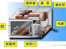 使用频谱分析仪和近场探头测量微波炉的电磁辐射泄漏