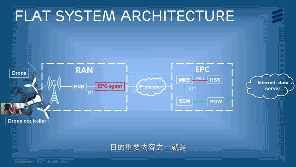 爱立信携手中国移动完成全球首个运营商网络控制的5G原型系统无人机外场测试