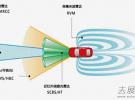 ADAS市场潜力大 毫米波雷达未来成主流