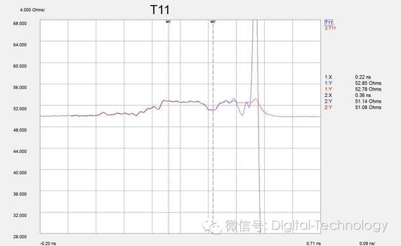 通过AFR提取的高频探针模型