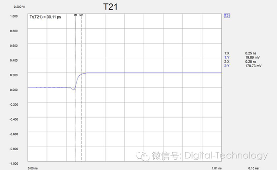 通过AFR提取的高频探针模型